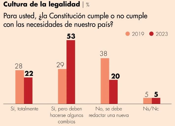 imagen de unos gráficos