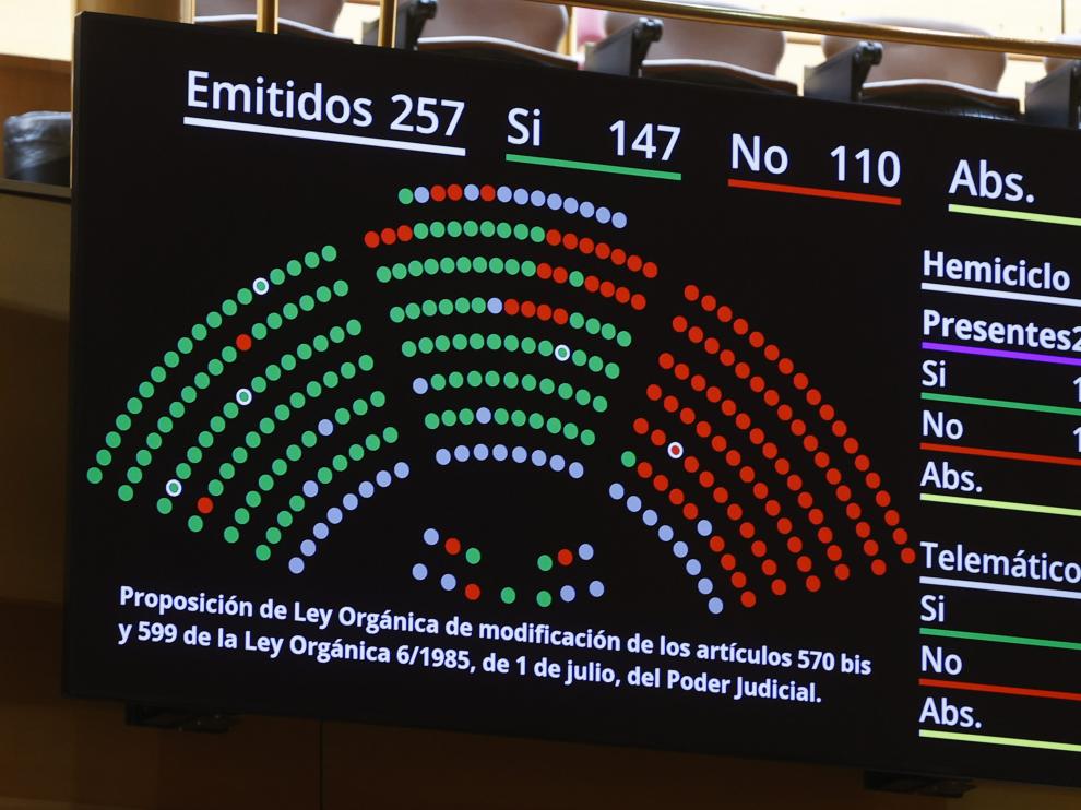 Resultados de votaci&oacute;n legislativa